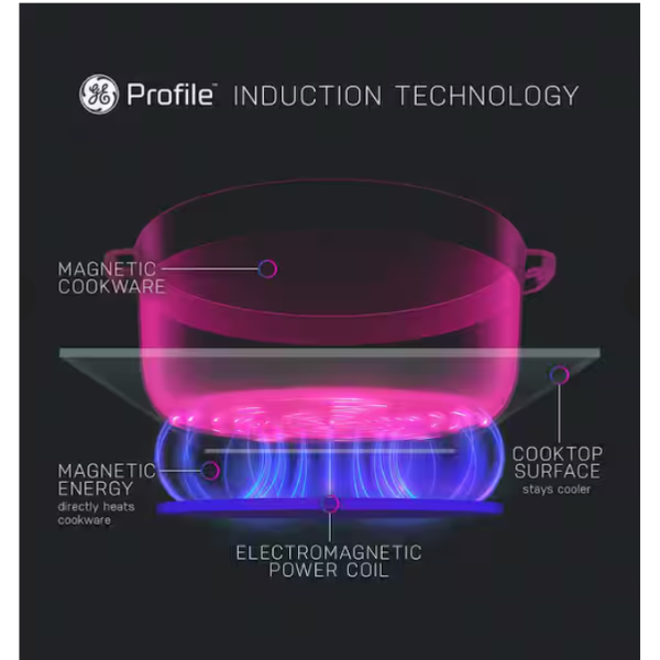 GE 30 in Smart Slide-In Induction and Convection Range with No Preheat Air Fry and EasyWash️ Oven tray